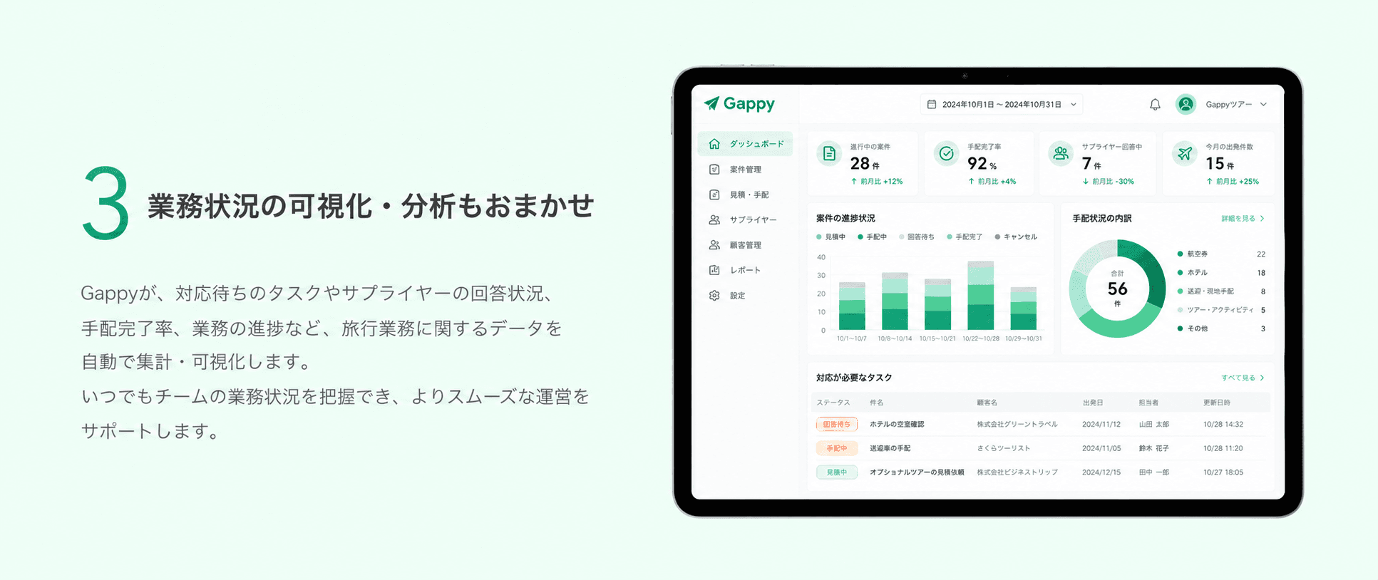 進行中の案件・手配状況・回答待ちタスクをグラフと一覧で表現したダッシュボードのイメージ