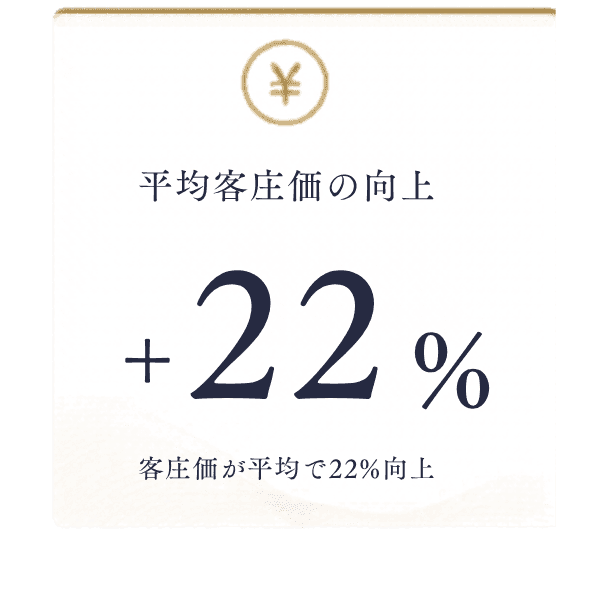 平均客単価の向上